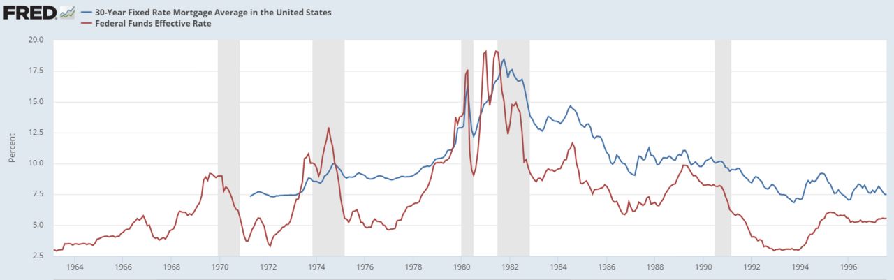 Mortgage Rates Tick Up as Fed Signals Patience on Rate Cuts
