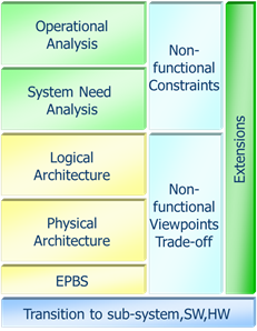 Sun Belt Cities Lead Price Growth in 2026 Q1